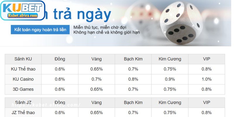 Đọc kỹ điều khoản giúp bạn dễ dàng hoàn rút tiền thưởng thành công